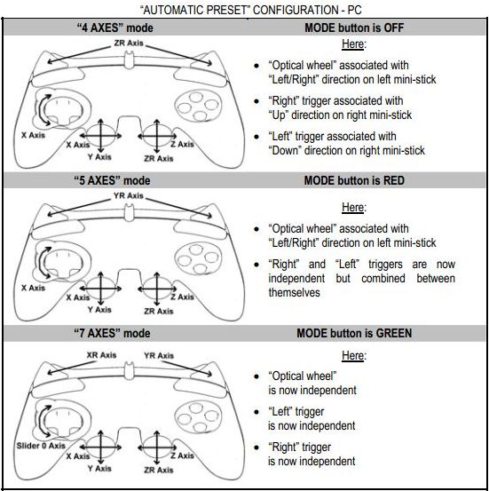 Thrustmaster RunNGun PC Modes.JPG