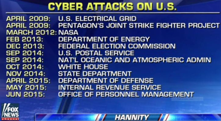 Cyber Attacks on U.S..JPG
