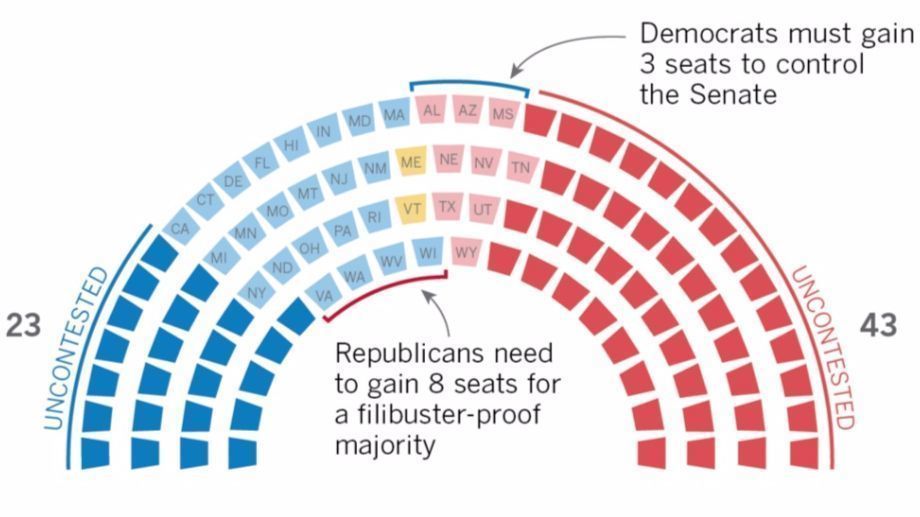 2018 Senate Election Chart.jpg