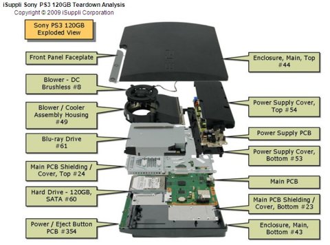 PS3 Exploded 480.jpg