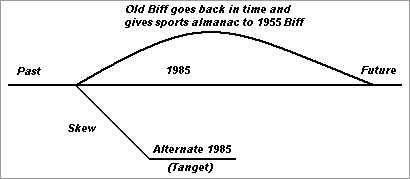 BTTF Timeline.gif