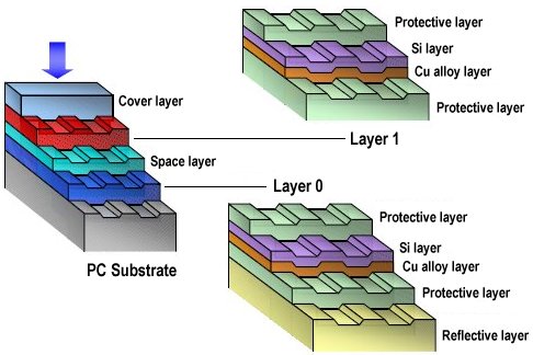 Blu-Ray Layers.jpg