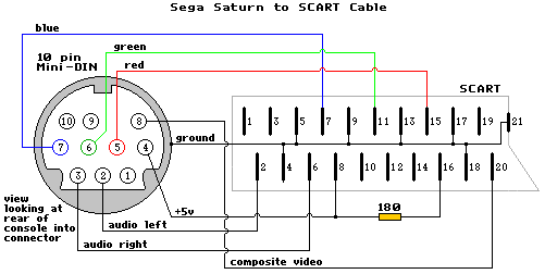 Saturn RGB SCART.png