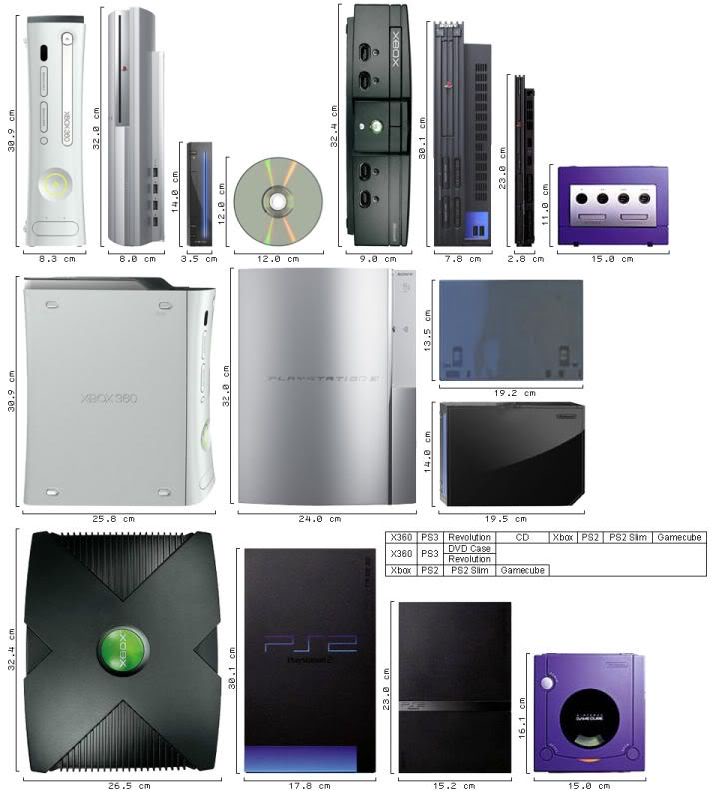 Game Console Size Comparison.jpg