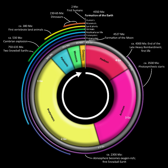 Geologic Clock Small.JPG