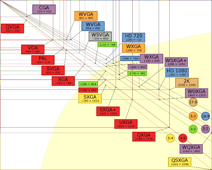 VGA Vector Video Standards.JPG
