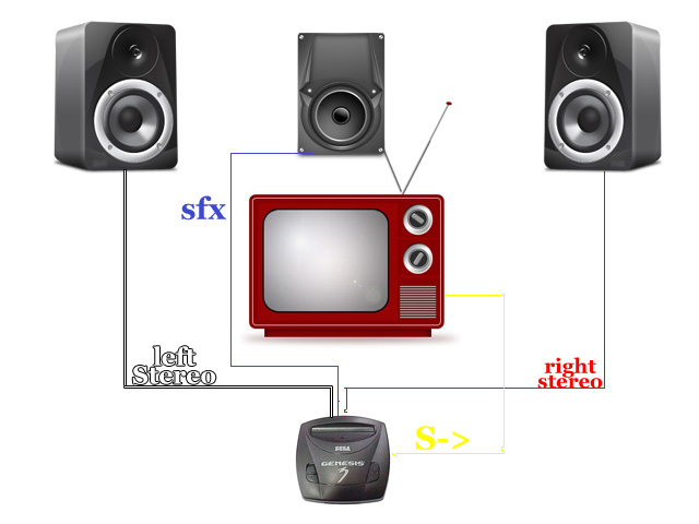 These icons were not made by me; I stole them from google image search.