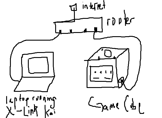 How to get GameCube LAN games online. This is by no means the only way, but it is the easiest. Check the Quick Start Guide to see them all.