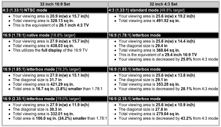 32 inch TV comparison.JPG