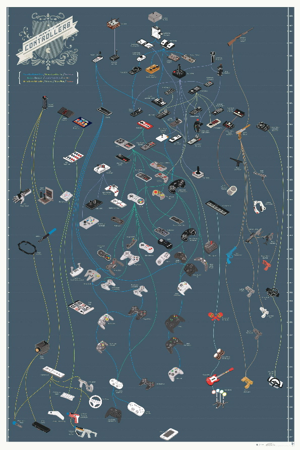 Game Controller Evolution Small.jpg