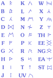 ultimaalphabetcodekey.gif