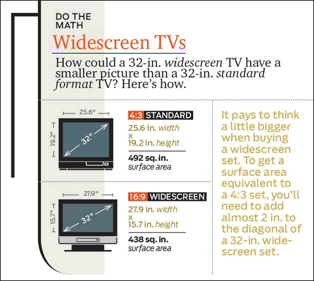 Widscreen-Standardscreen-comparison.gif
