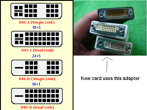 dvi_types.png