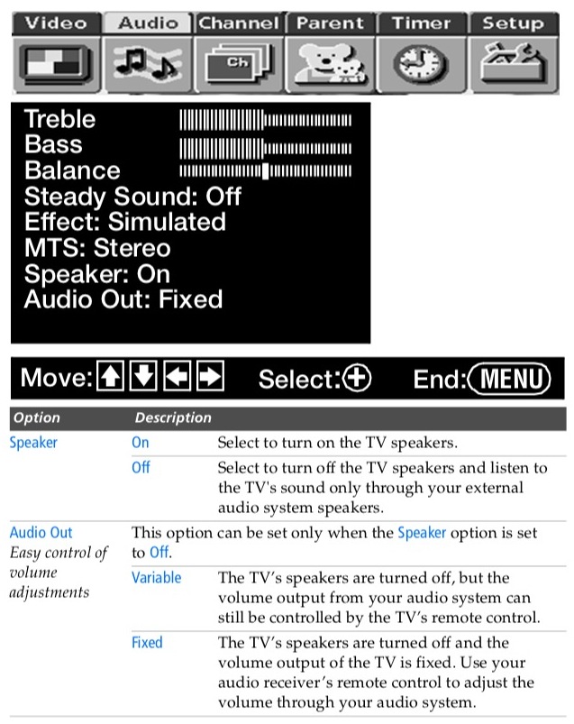 Sony KV32HV600 Audio Menu Speaker Setting.jpg