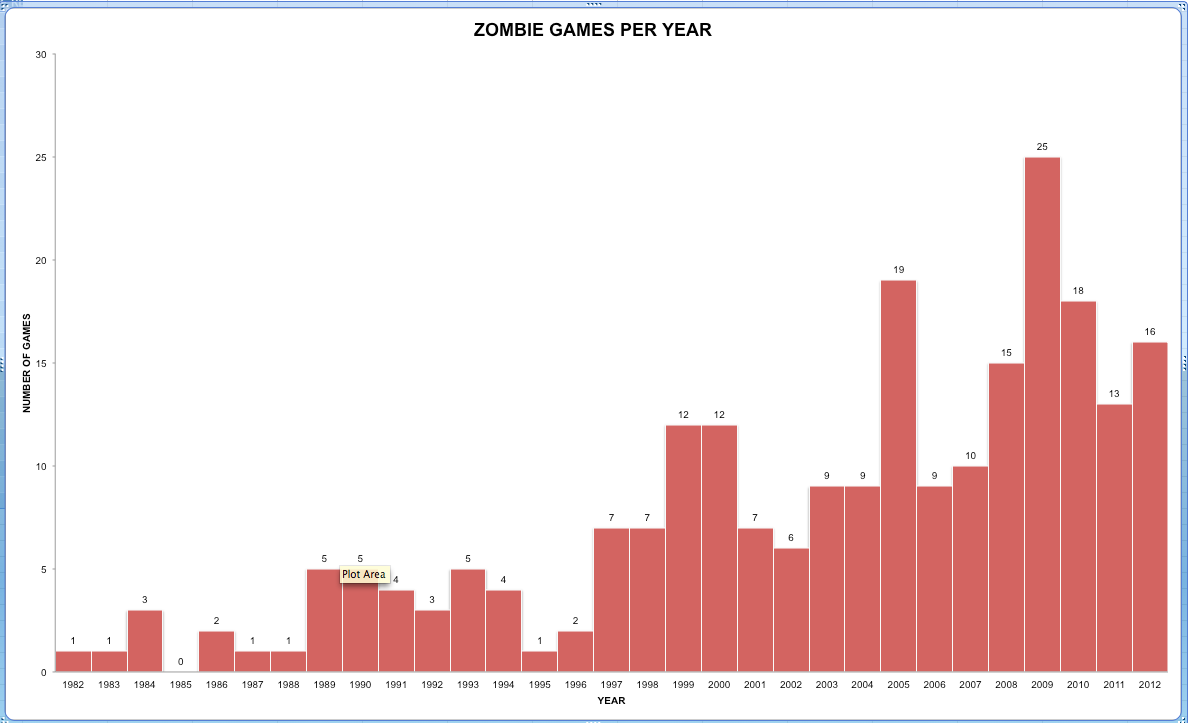 Zombie Games per Year.png