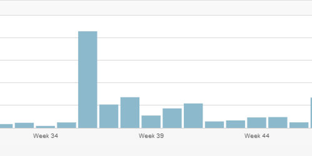 ErikTwiceInReviewgraph.jpg