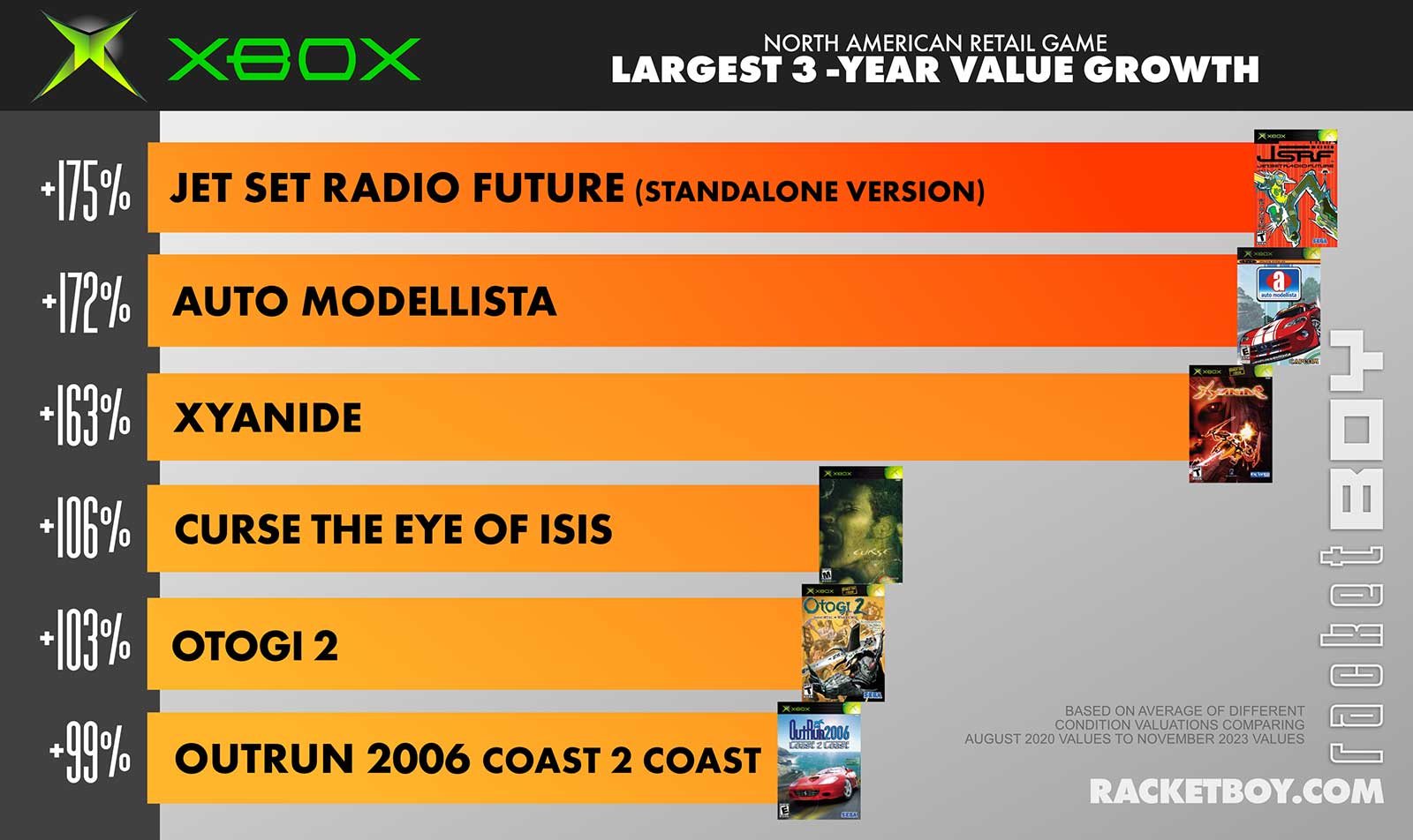 Xbox Game Studios Label, Releases